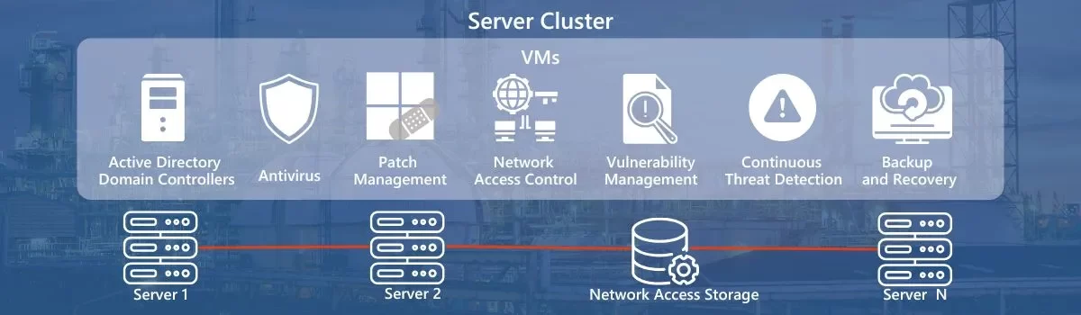 Software-Architecture-Server-cluster